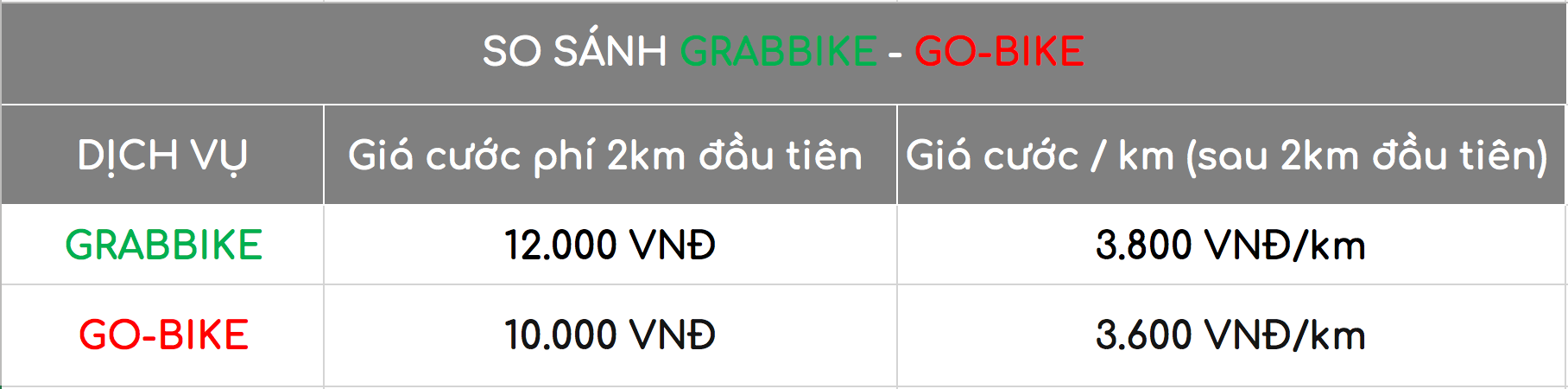 bang-gia-grabbike-va-go-bike.png