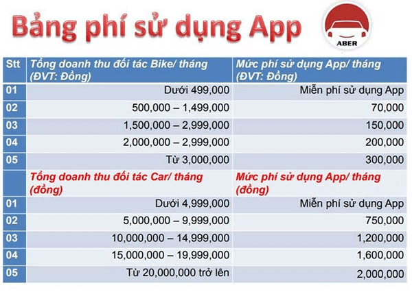 bang-phi-su-dung-app-aber.png