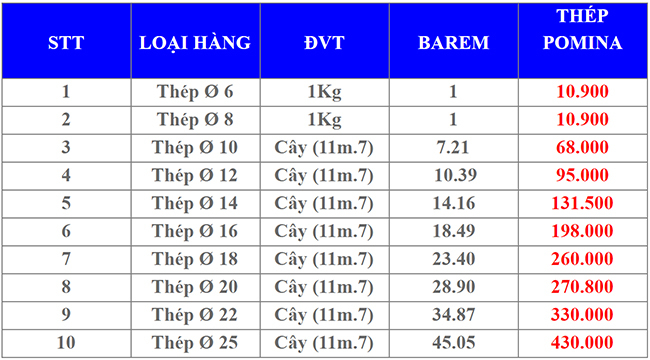bao-gia-thep-pomina.jpg