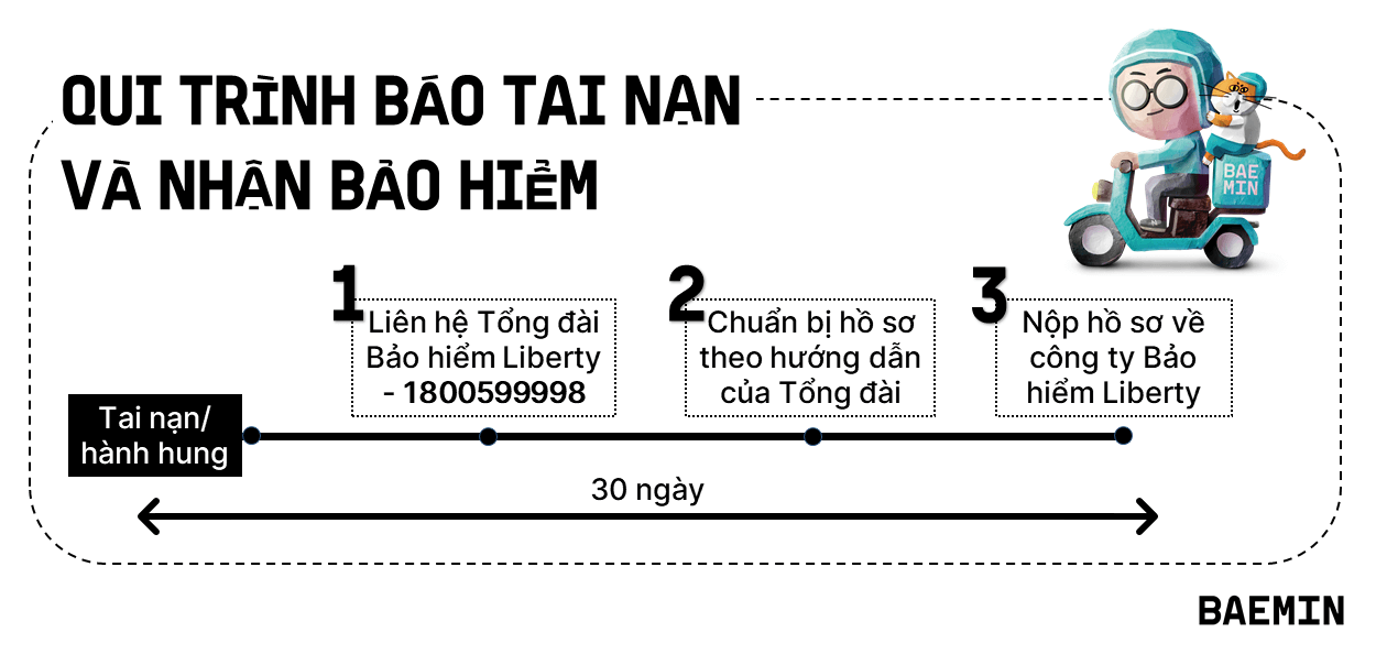 Bảo hiểm tai nạn dành cho tài xế Baemin