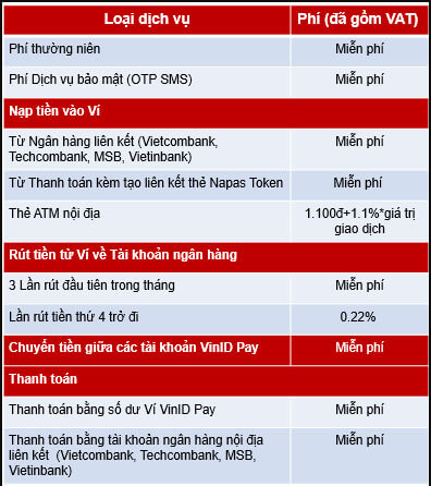 bieu-phí-dich-vu-vi--dien-tu-vinid-pay.jpg