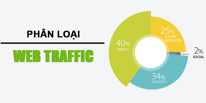 các loại traffic