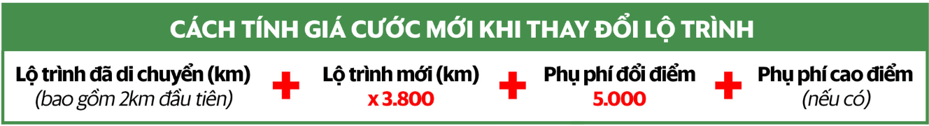 cach-tinh-cuoc-thay-doi-lo-trinh-grabbike.png