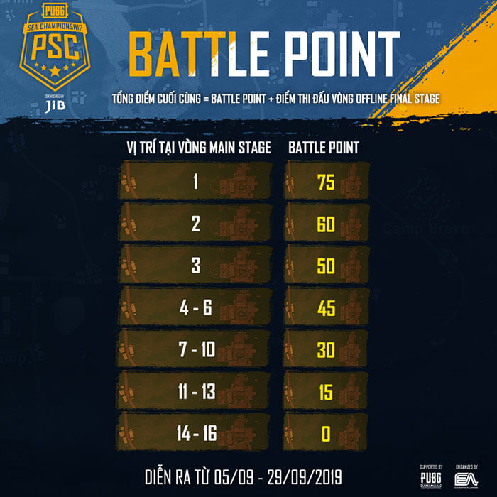 Cách tính điểm giải đấu JIB PUBG SEA Championship 2019.jpg