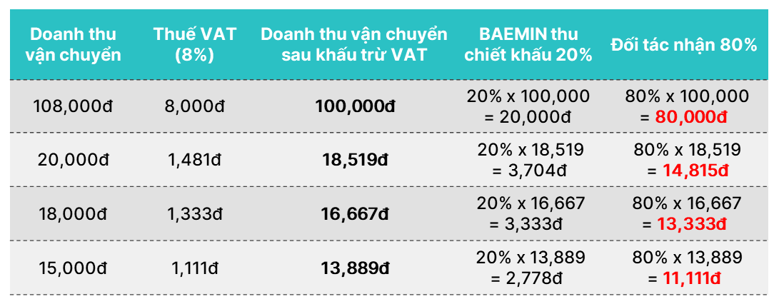 cach-tinh-thue-vat-tai-xe-baemin.png