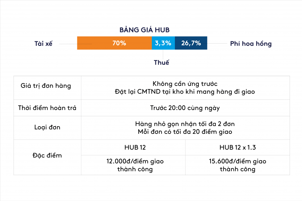 chiet-khau-don-hang-hub.png