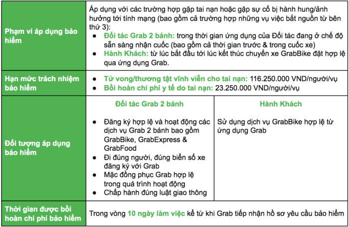 chinh-sach-bao-hiem-tai-nan-tai-xe-grabbike.png