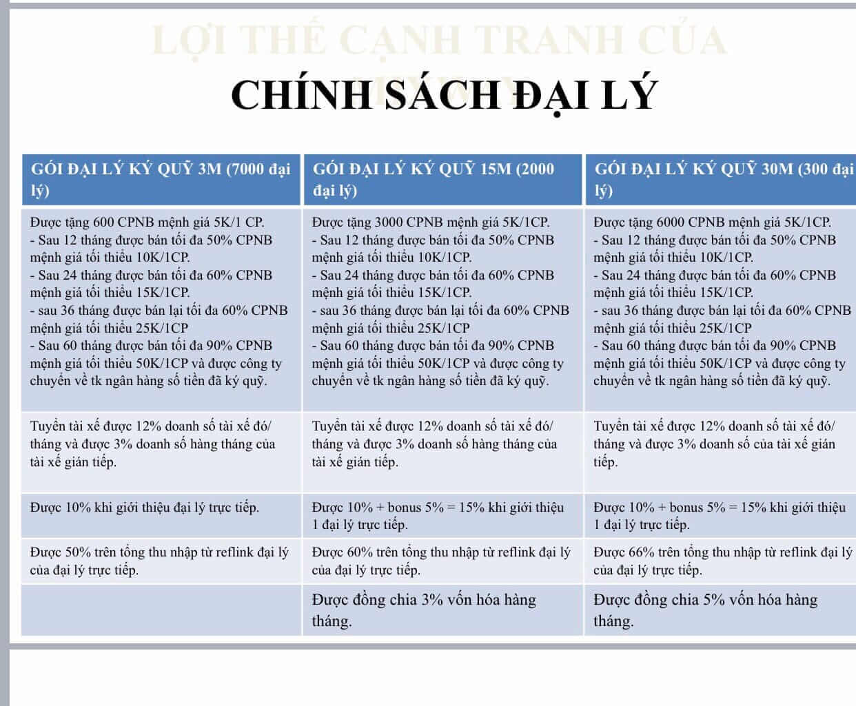 chinh-sach-daili-mixgo.jpg