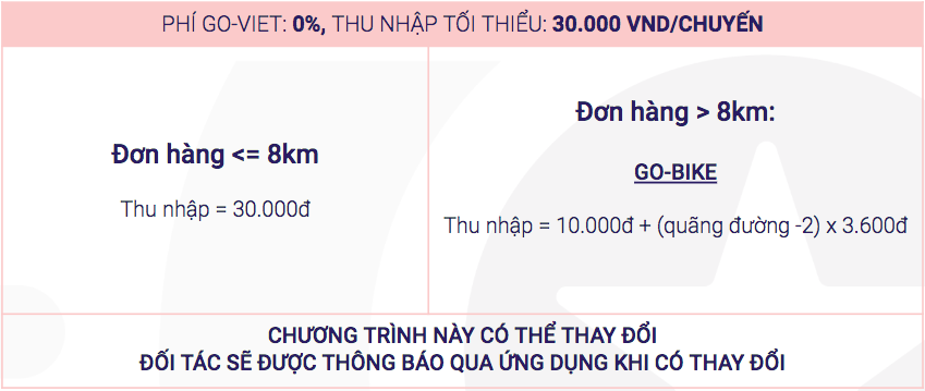 chuong-trinh-thuong-go-bike.png