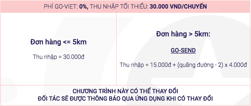 chuong-trinh-thuong-go-send.png