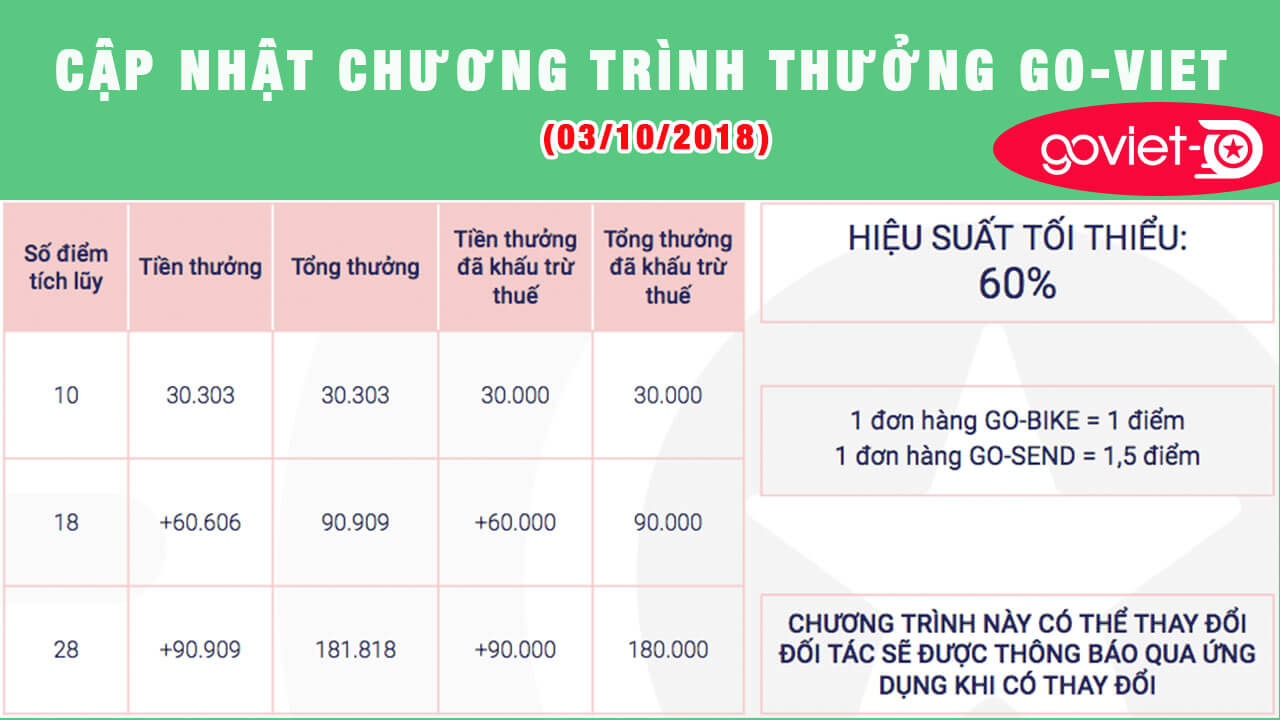 chuong-trinh-thuong-go-viet-ho-chi-mịnh-ngay-03-10-2018.jpg