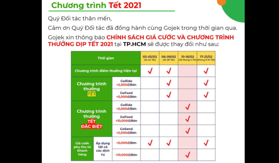 Chương trình thưởng tết 2021 của tài xế Gojek 