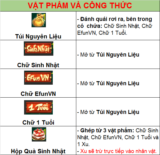 cong-thuc-ghep-vat-pham.png