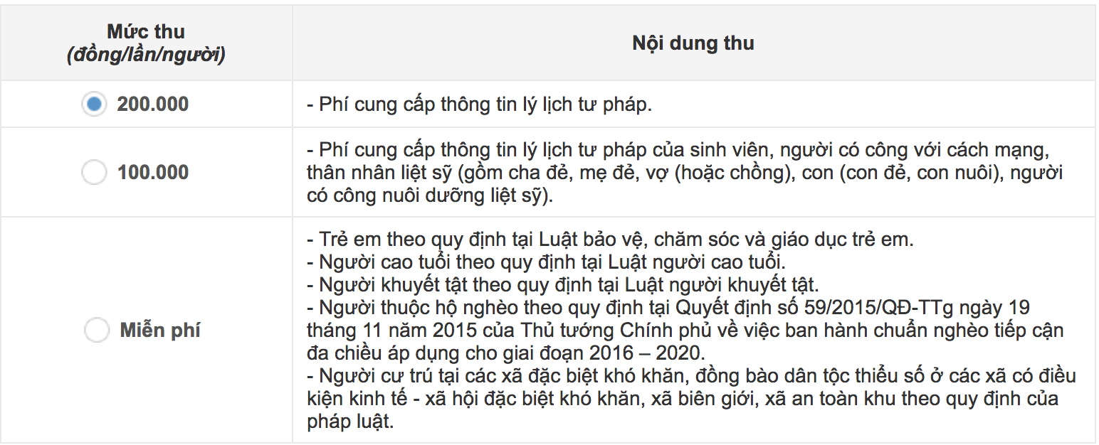 cuoc-phi-lam-lttp.png