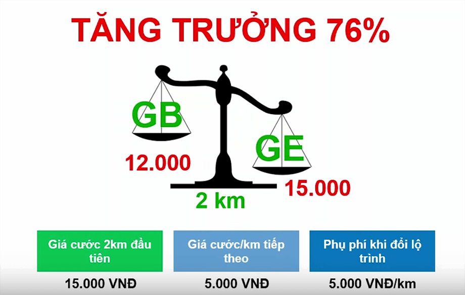 dang-ky-grabexpress-tang-thu-nhap.png