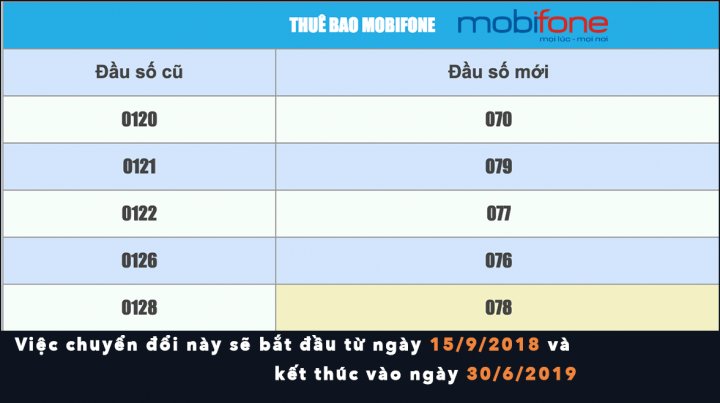 dau-so-moi-mobifone.png