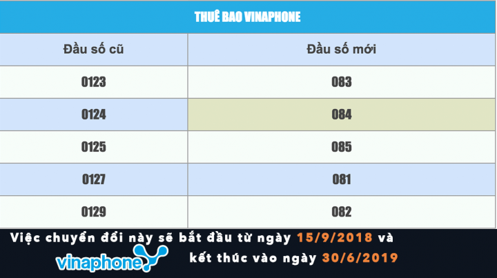 dau-so-moi-vinaphone.png