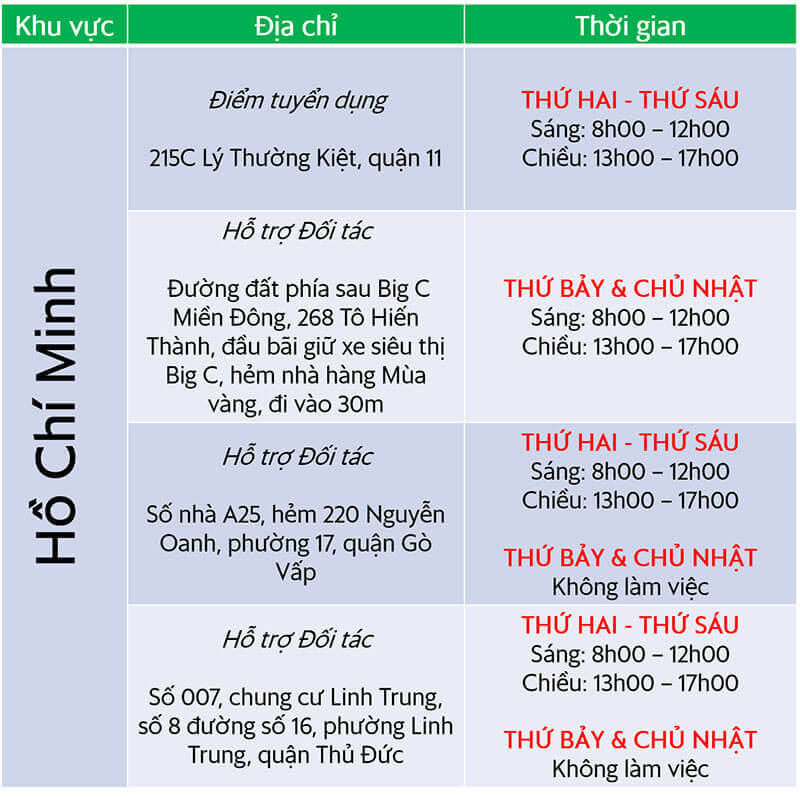 diem-ho-tro-grab-tai-ho-chi-minh _1_.jpg