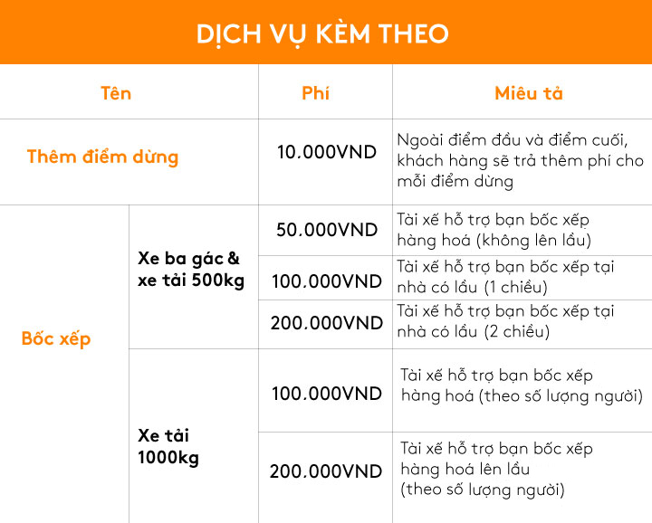 DV-kèm-theo-xe-3-gác-xe-tải-CHẤM.jpg