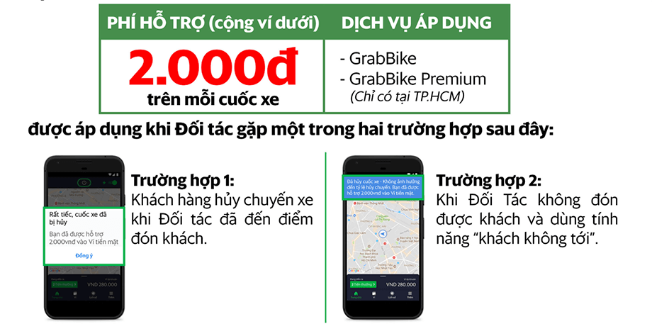 grab-bike-ho-tro-2000d-phi-huy-chuyen.png