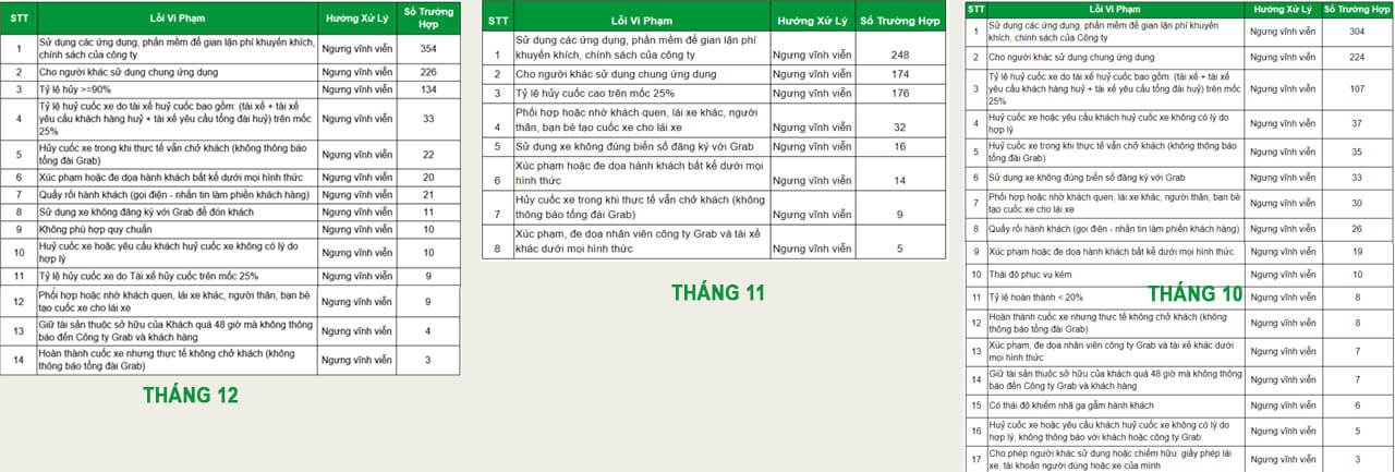 grab-khoan-tai-khoan-tai-xe-grabcar.jpg