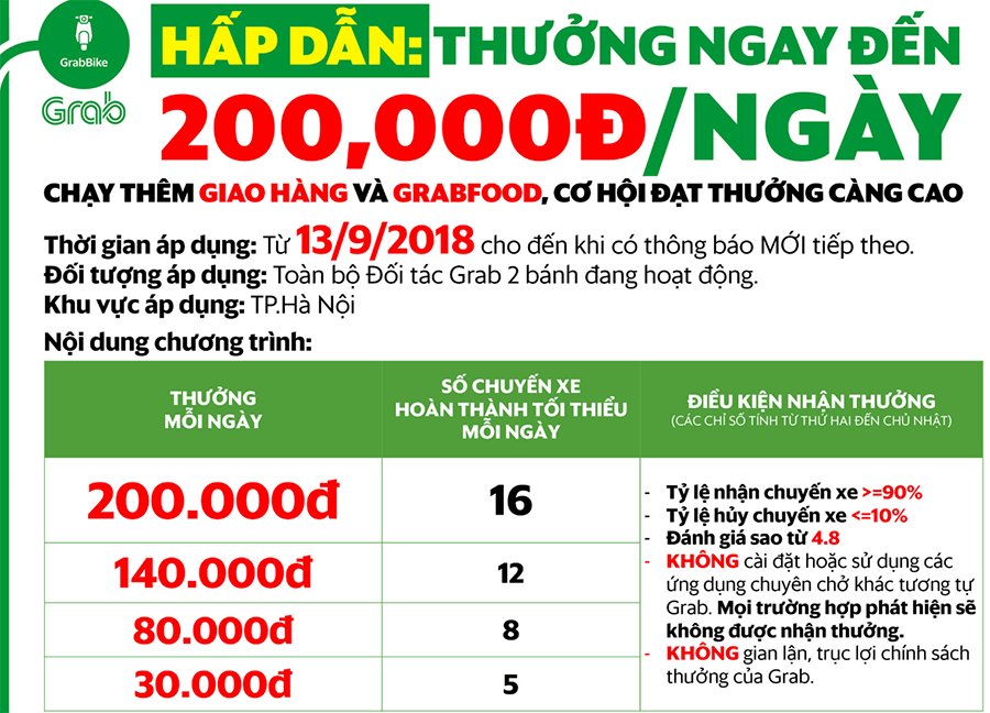 grab-thuong-grabbike-ha-noi.png