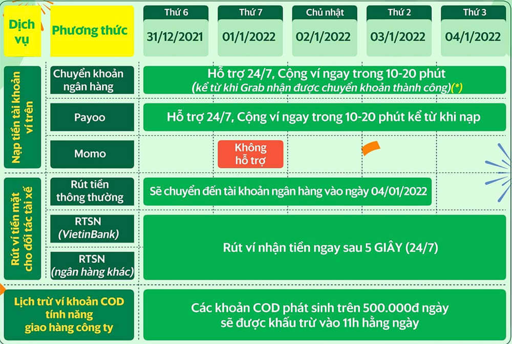 lich-nap-tien-va-thanh-toan-tien-dip-tet-duong-lich-2022.jpg