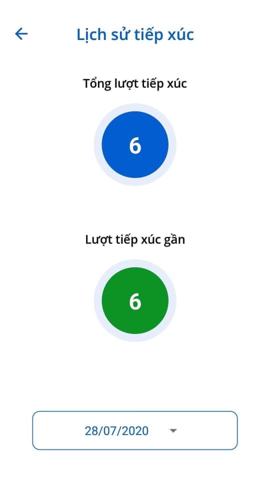 Màn hình này thống kê tổng số lượt người dùng đã tiếp xúc với người khác có cài app trong 1 ngày. Không phải là đã tiếp xúc với F.