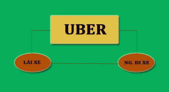 mo-hinh-hoat-dong-uber.png