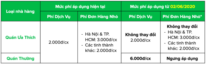 phi-don-hang-nho-grabfood.png