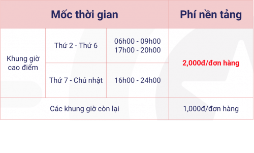 phi-nen-tang-goviet-tai-hcm.png