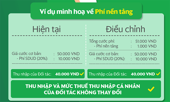 phi-nen-tang-ung-dung-goi-xe-grab.png