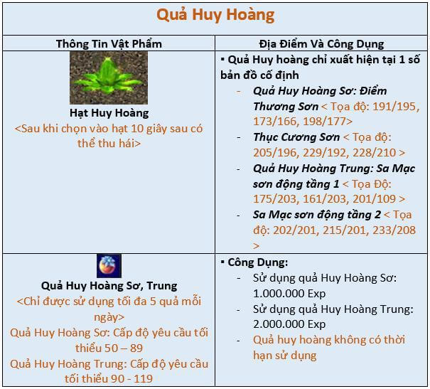 qua-huy-hoang-la-gi.jpg