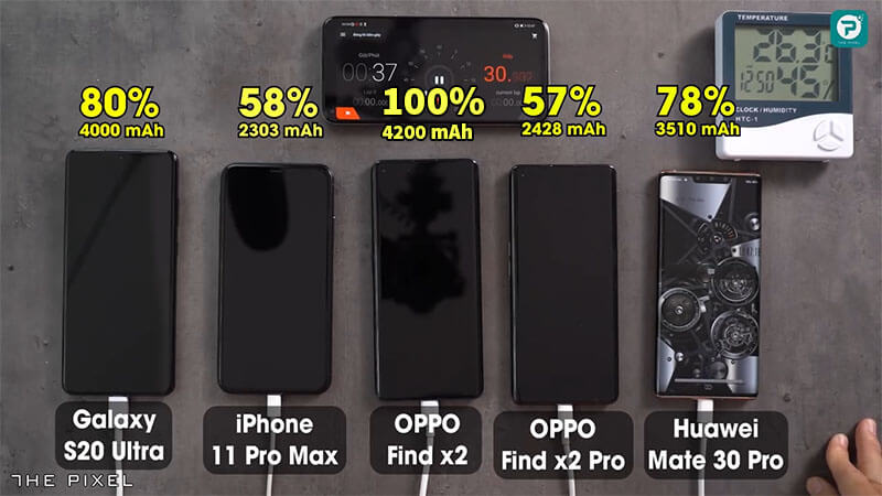 so-sanh-sac-nhanh-tren-glaxy-s20-vs-iphone-11-vs-oppo-x2-vs-huawei-mate-30-pro.jpg