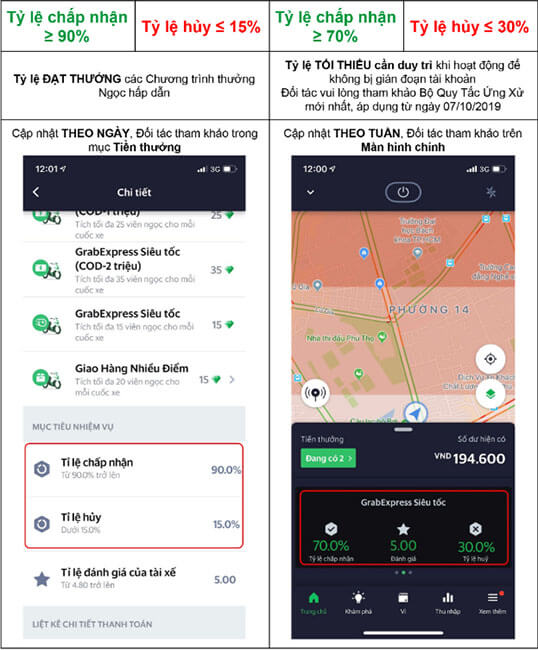 tam-quan-trong-ty-le-chap-nhan-va-ti-le-huy-grab.jpg