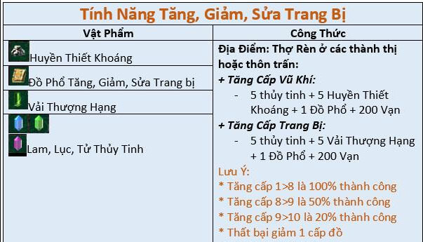 tang-cap-giam-cap-va-sua-trang-bi-trong-jx1-efunvn-mobile.jpg