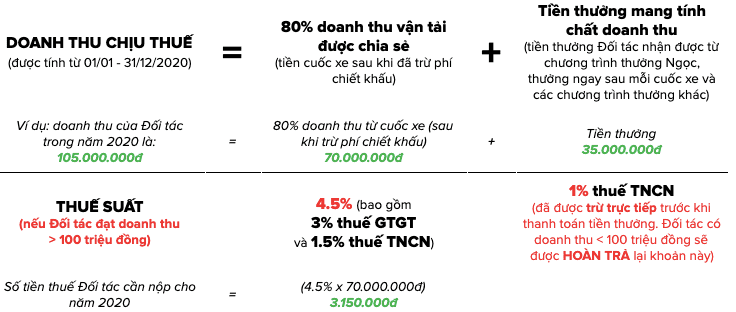 thue-tai-xe-grabbike-2020-phai-nop.png