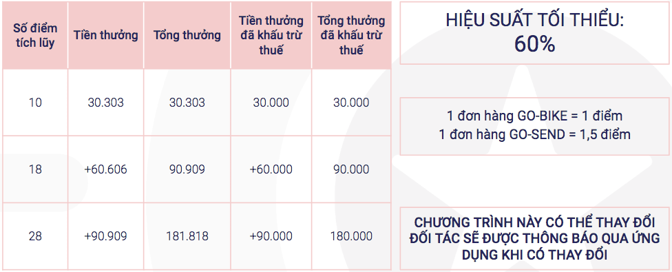 tich-diem-thuong-go-viet-hcm-03-10-2018.png