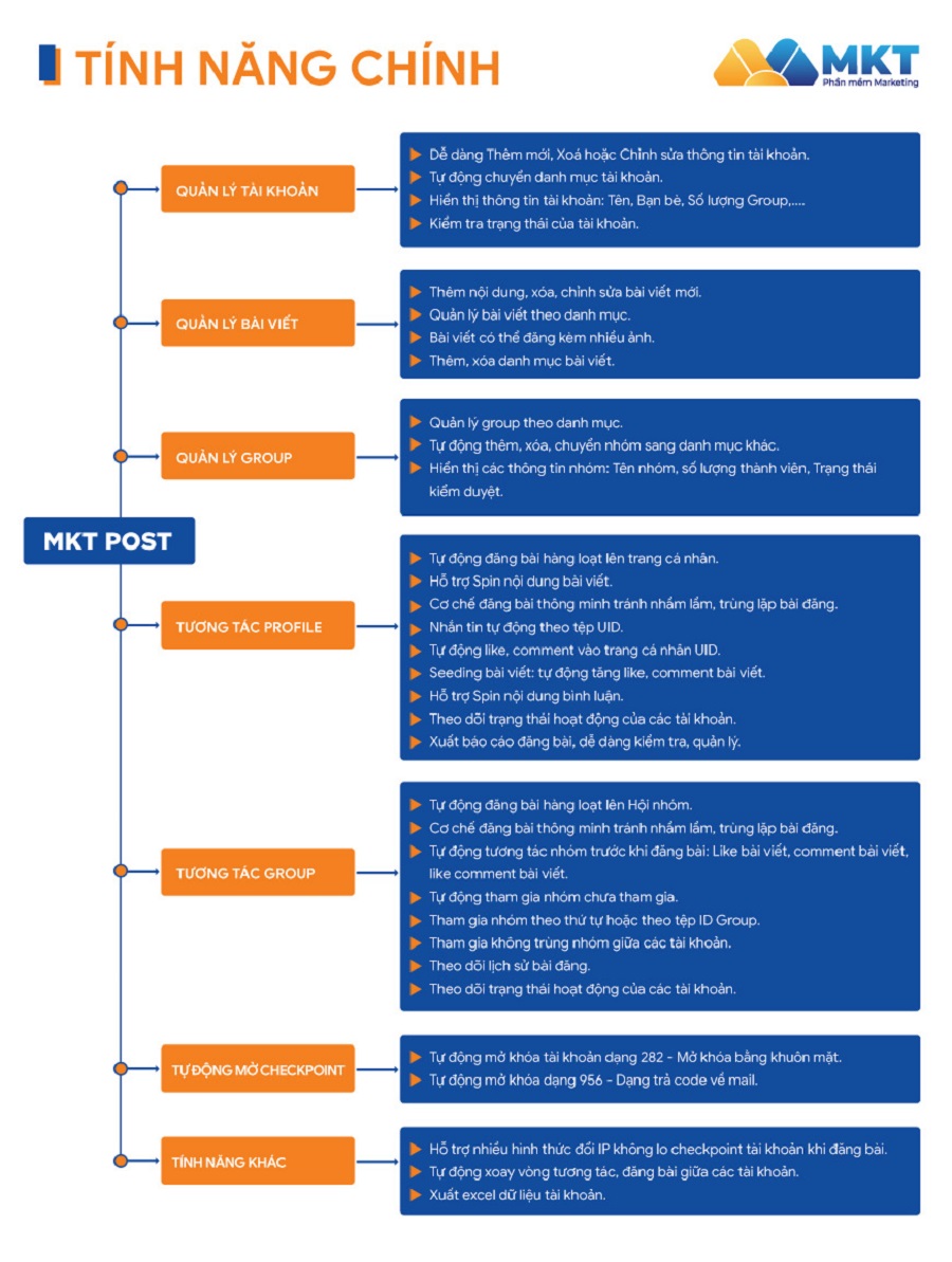 tinh-nang-mkt-post.jpg