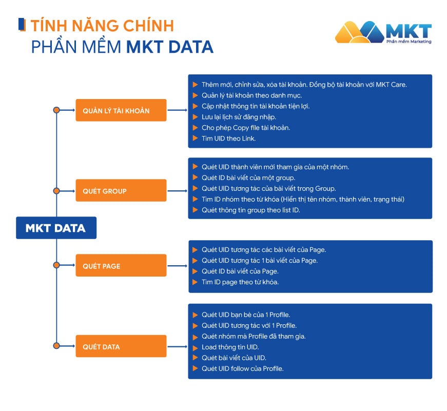 tinh-nang-phan-mem-mkt-data-min.jpg