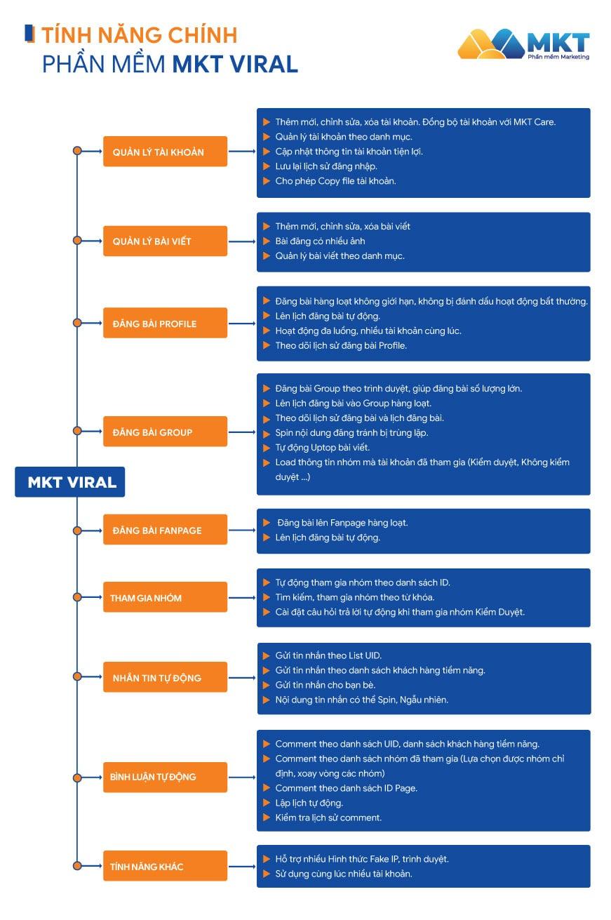 tinh-nang-phan-mem-mkt-viral-min.jpg