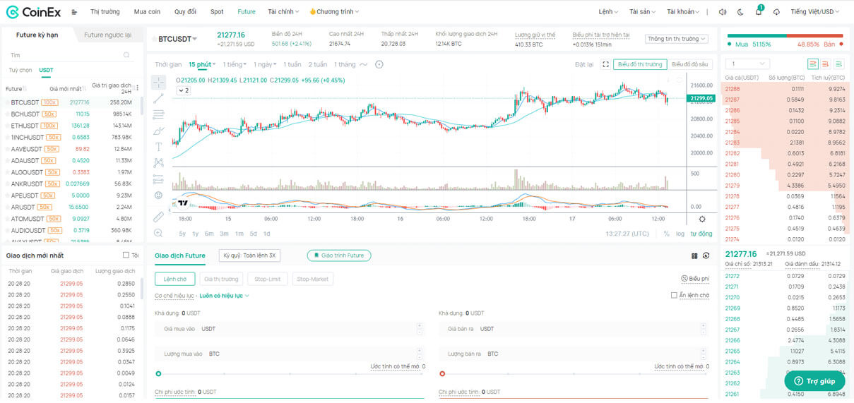 Top 14: Sàn CoinEx