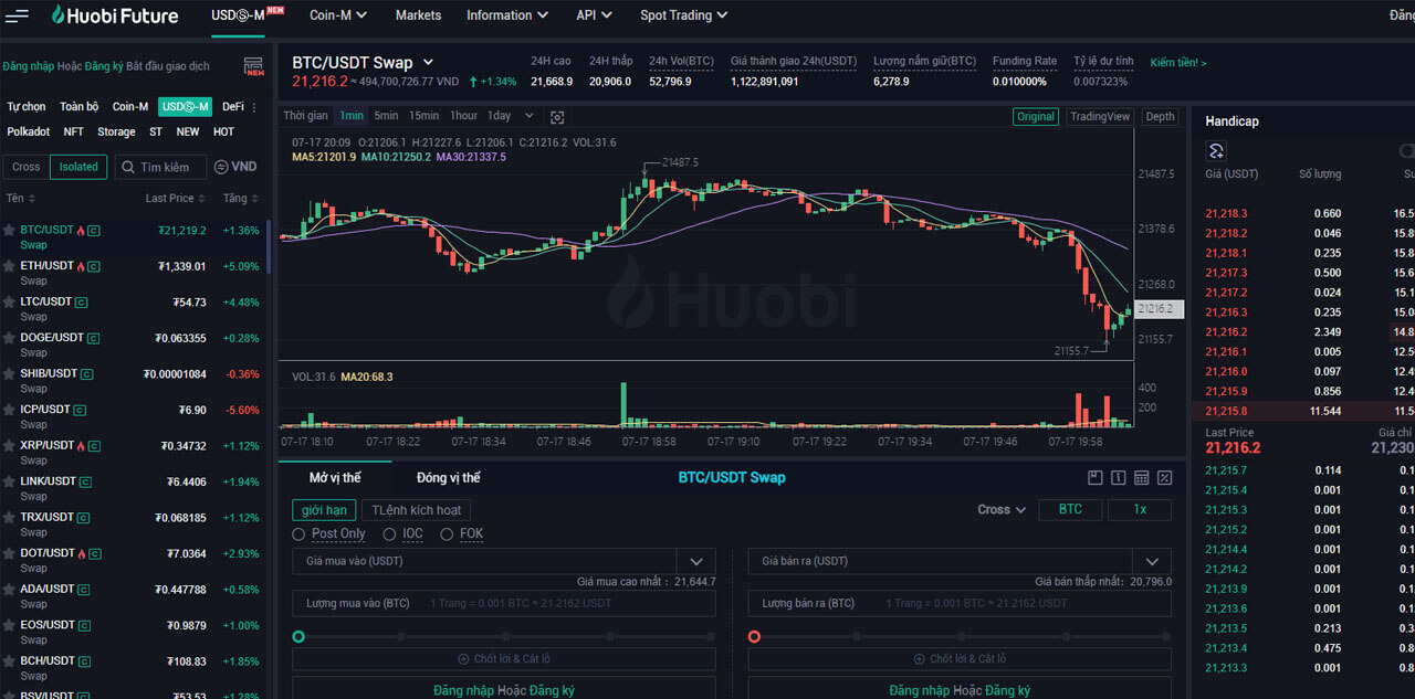 Top 4: Sàn Huobi