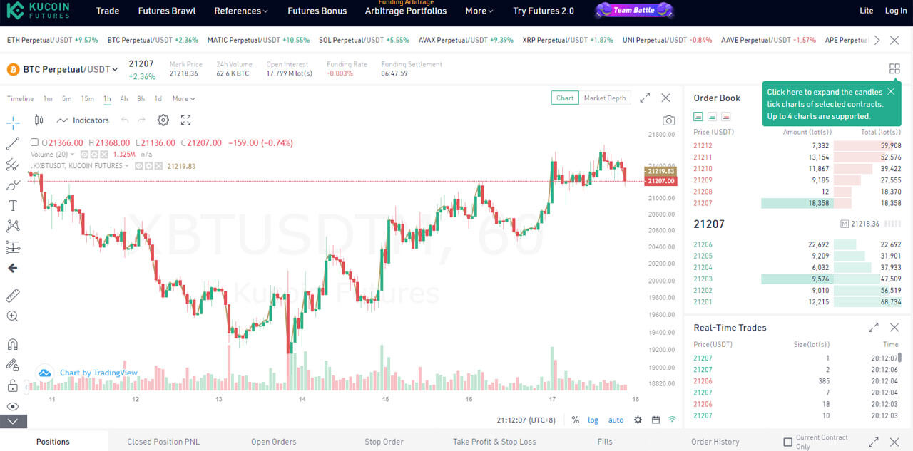 Top 6: Sàn Kucoin