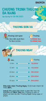 Chuong-trinh-thuong-tai-xe-baemin-da-nang.png