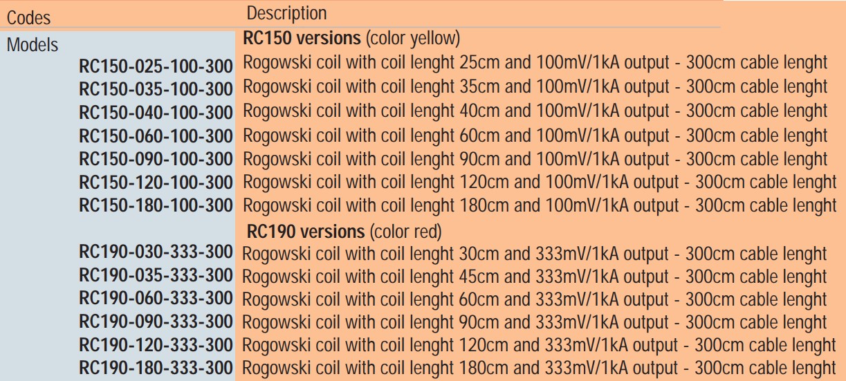 thông số code cảm biến rogowski