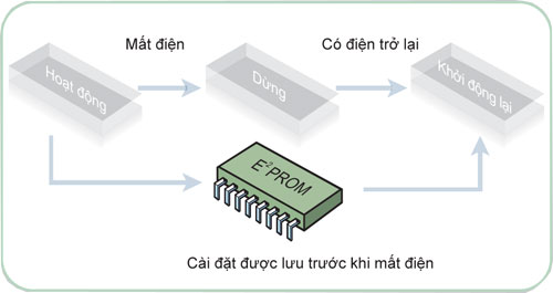 may-lanh-tu-dung-daikin-FVRN71AXV1-6(1).jpg