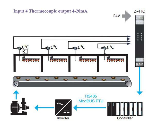 bo-chuyen-doi-thermocouple-sang-rs485