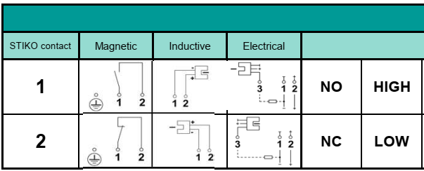 Đồng hồ áp suất 3 kim