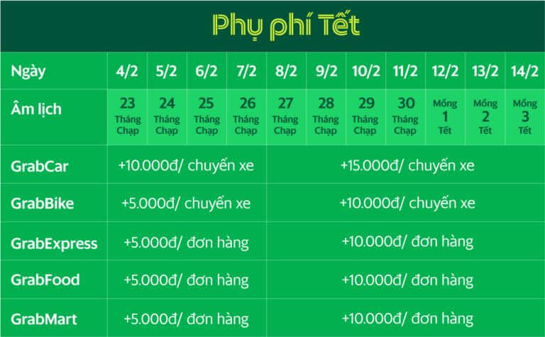 Tet_Sucrcharge-1-768x475.jpg